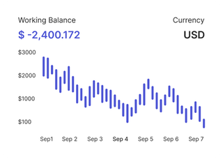 Professional traders analyzing financial markets on Truemark Ratings
